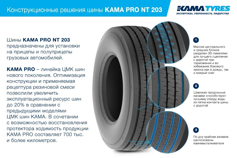 ЦМК шины KAMA PRO NT 203 385/65 R22.5 в Новомичуринске